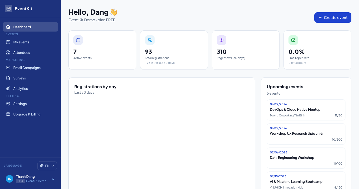 Dashboard tổng quan của một tổ chức trên EKE Events